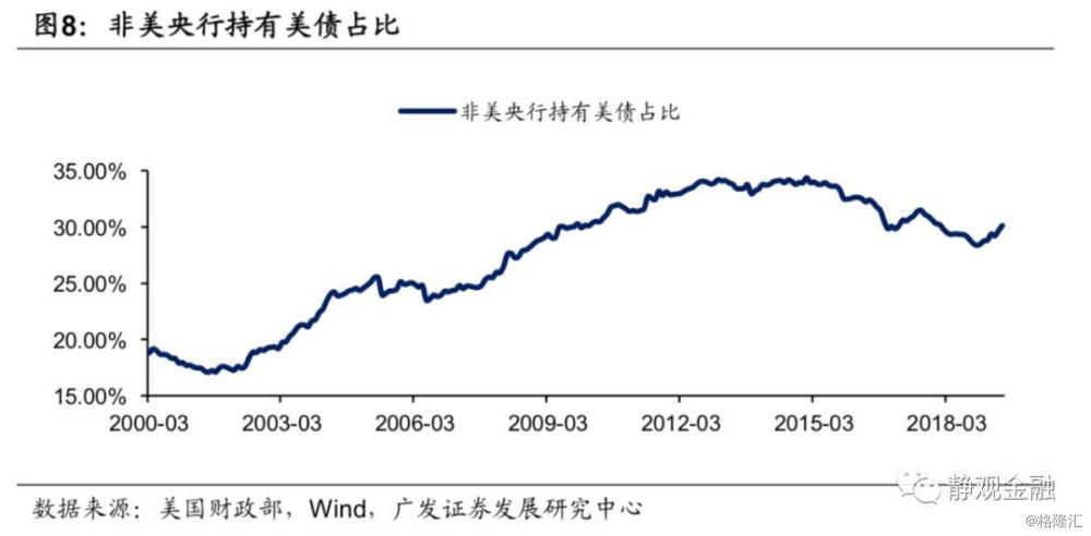 名义gdp指_国泰君安 点评GDP数据修正 增速或超预期(3)