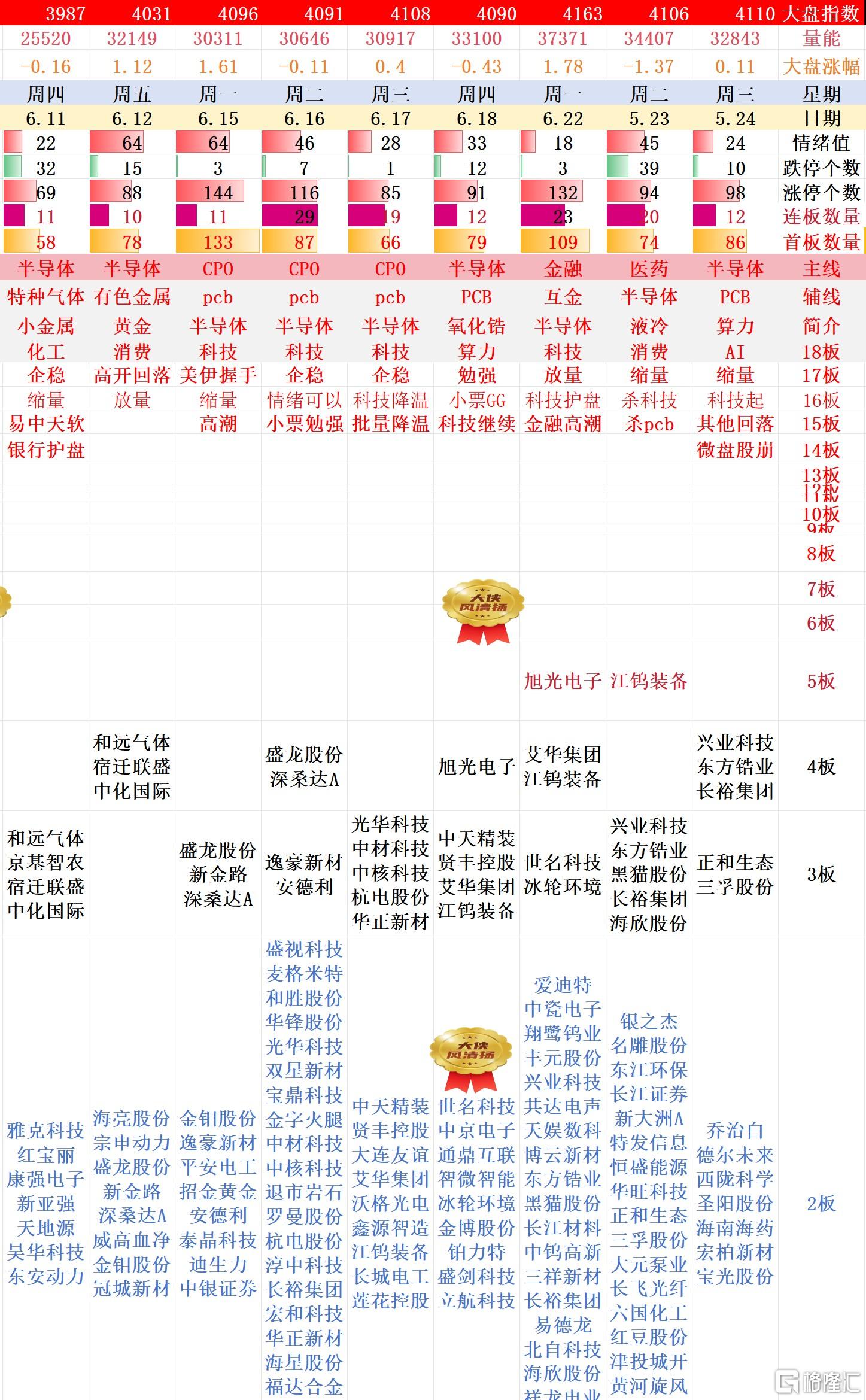 搜狗高速浏览器截图20260625010046.jpg