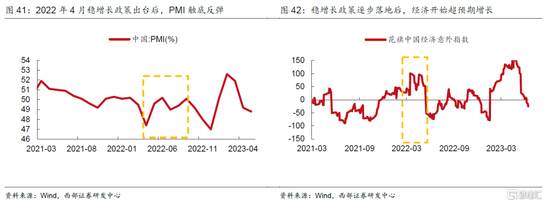 第五轮：2020年4月政治局会议强调“六稳”和“六保”678