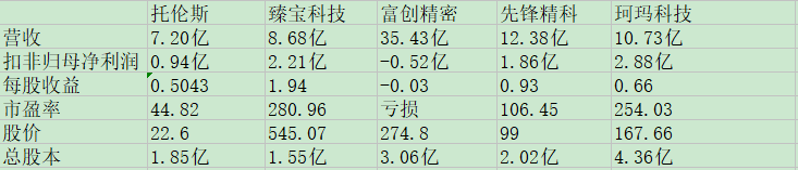 托伦斯同业比较.jpg