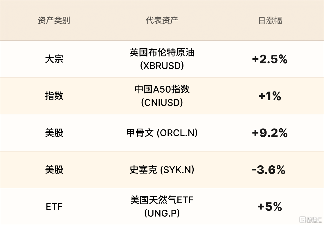 美股行情简报-CN-3.11 1.png