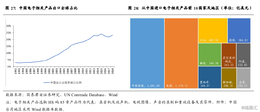 全球gdp推演_2020全球经济推演 U型反弹 衰退还是危机