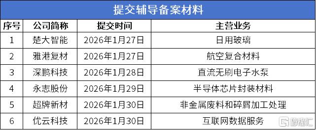 辅导材料.png