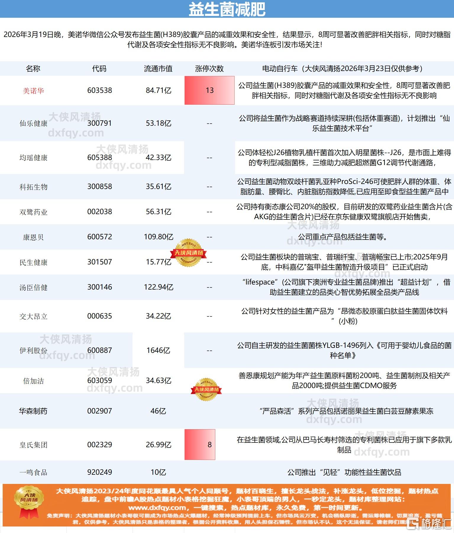 益生菌减肥.jpg