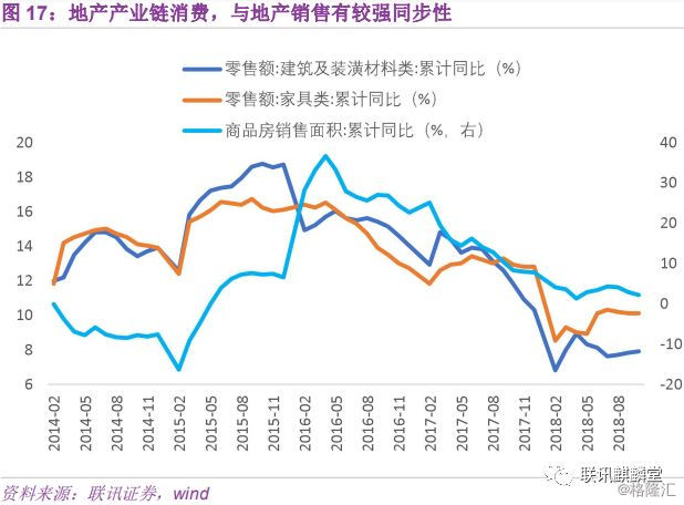 2019 2019宏观经济_峰回,路转 2019年宏观经济展望(3)