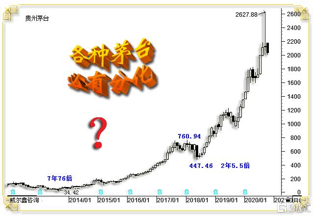 04 茅台风险警示.png