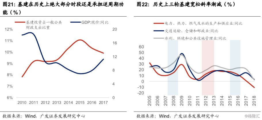2019宏观经济展望_2019年宏观经济与资产配置展望(3)