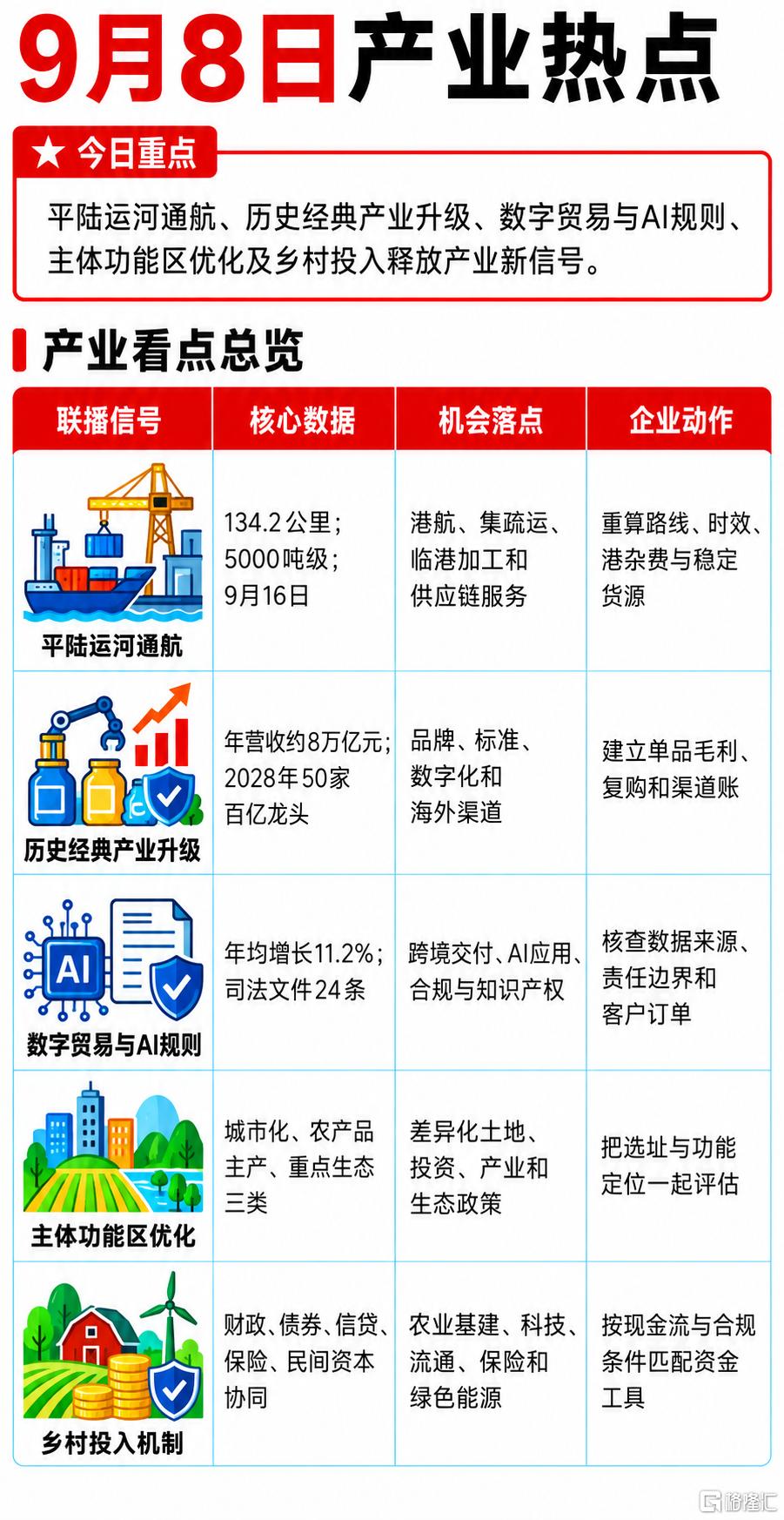 0908产业热点.png