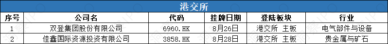 1 挂牌.png