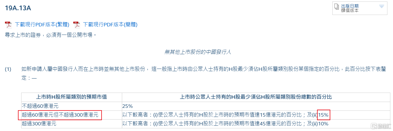 超过60亿港元.png