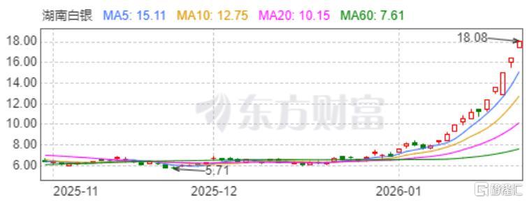 白银价格狂飙3.jpeg
