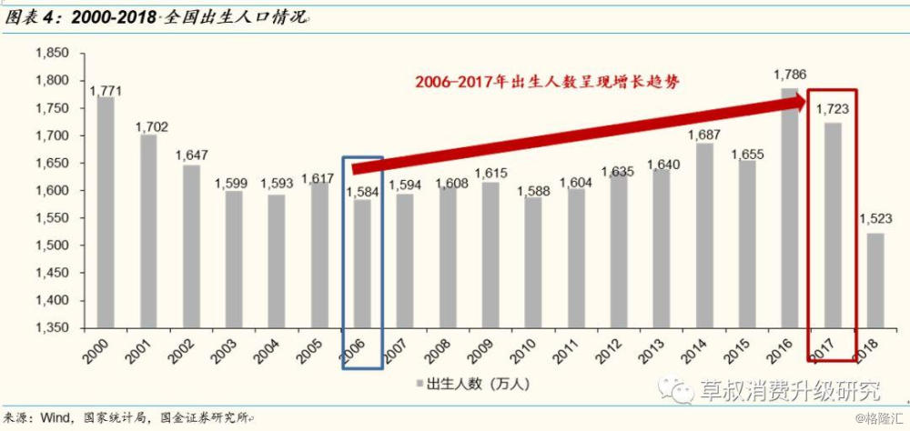 全国育龄人口数_全国一等奖手抄报(2)