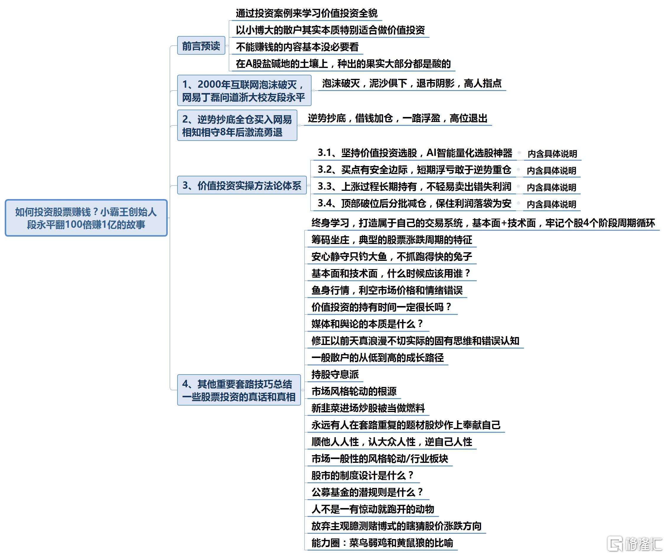 如何投资股票赚钱？小霸王创始人段永平翻100倍赚1亿的故事.png