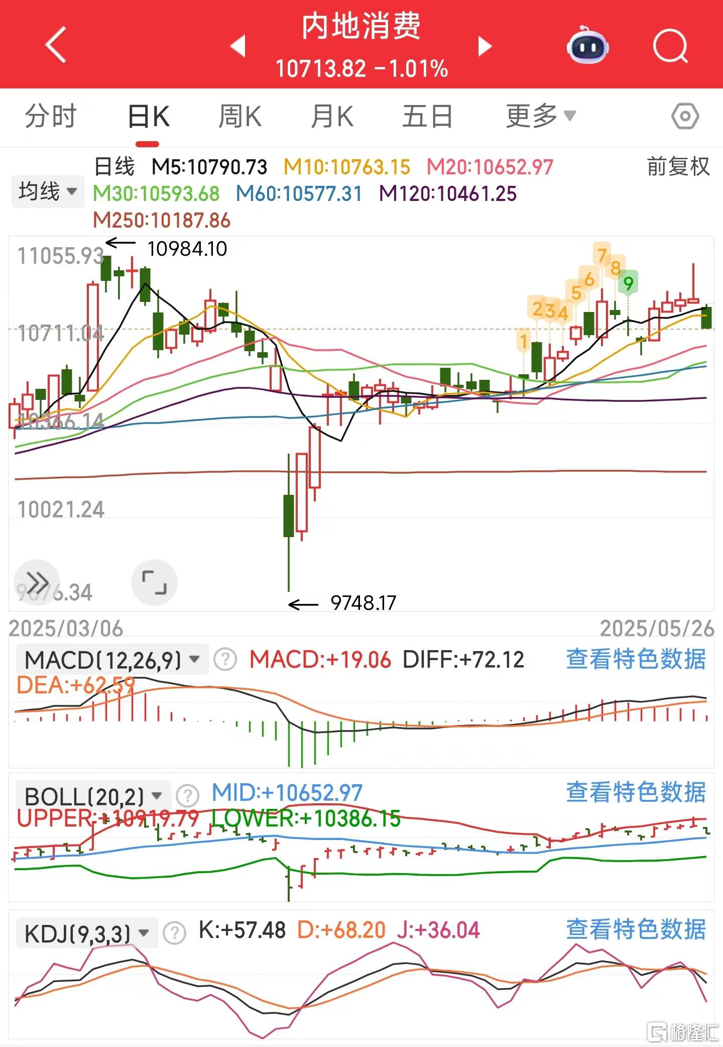微信图片_20250526122307消费.jpg