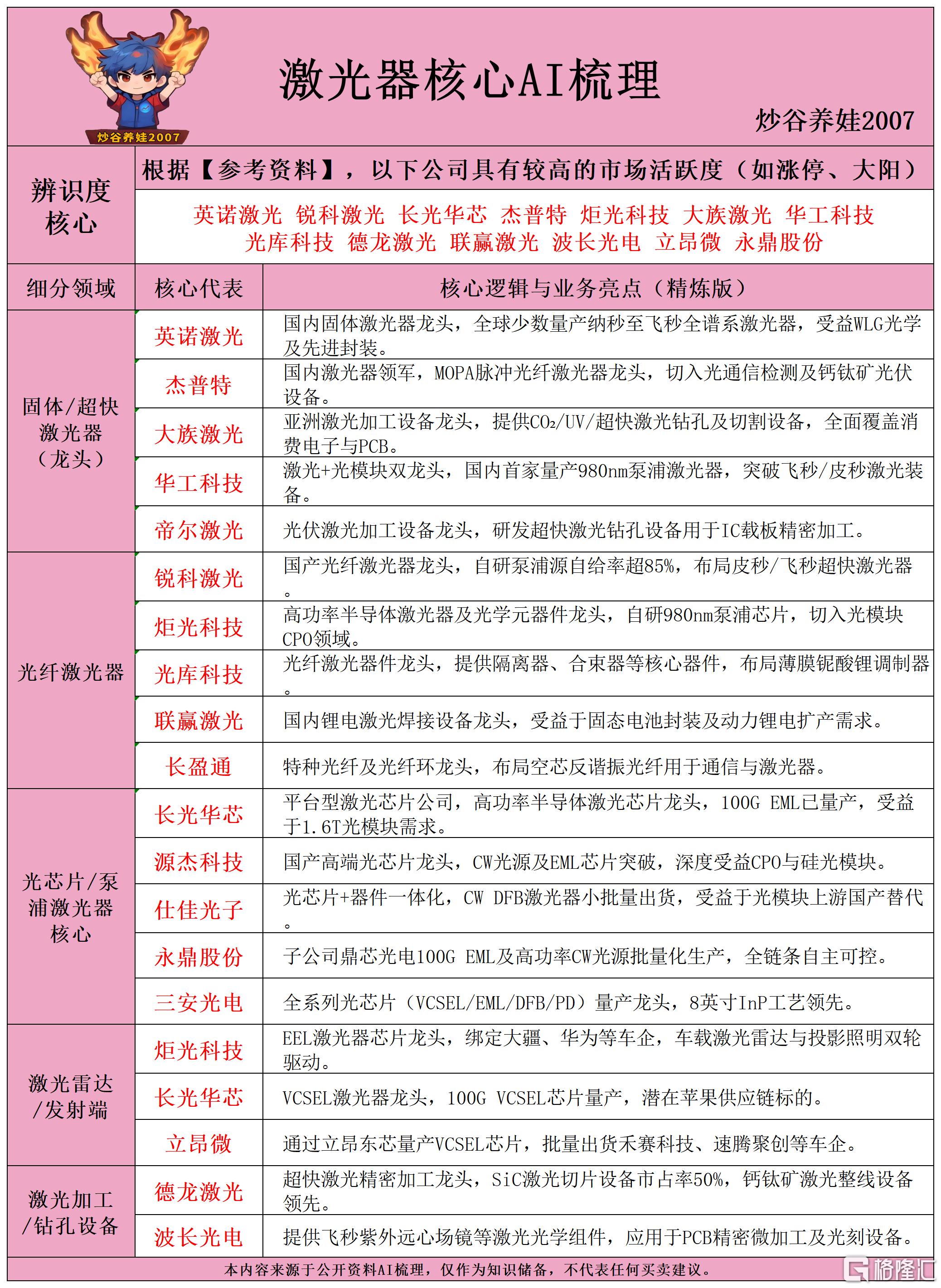 激光器核心AI梳理260603.png