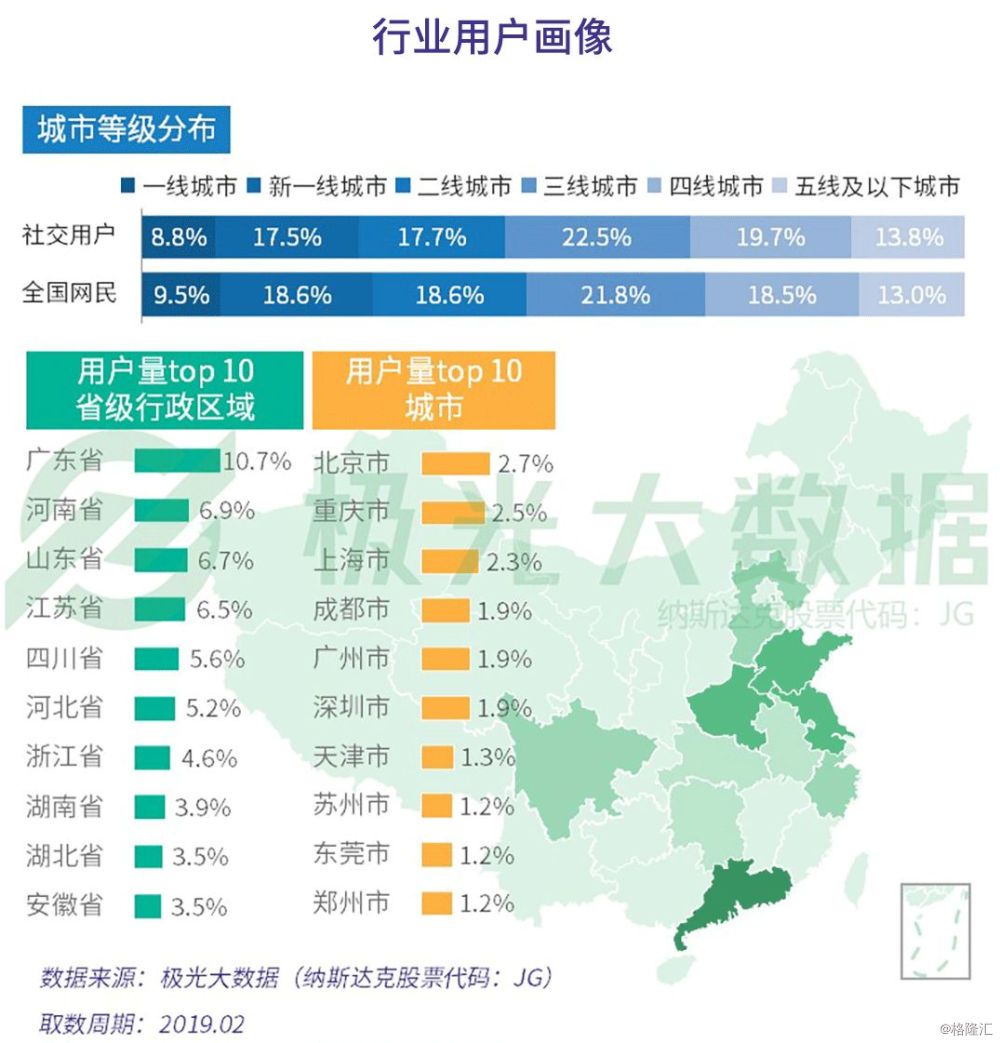 微信用户画像