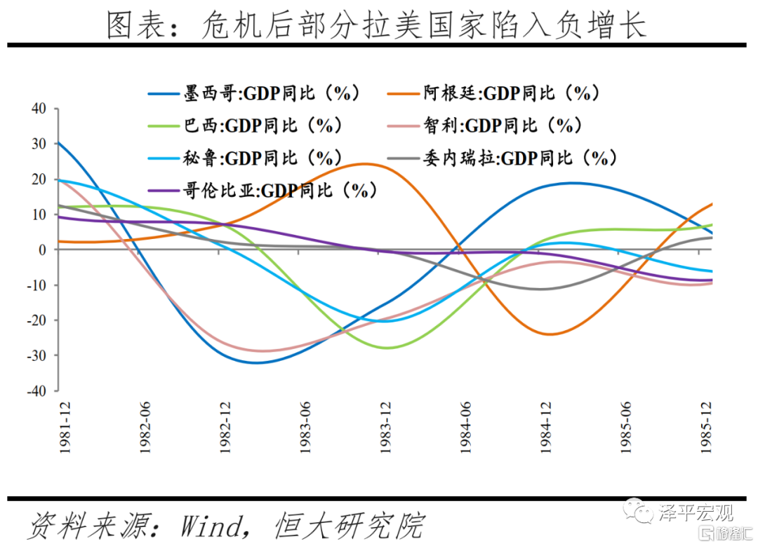 拉美债务危机  经济总量_拉美金融危机的图片(3)