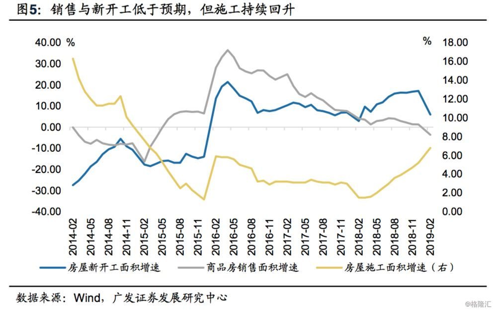 2018 2019经济_2019 经济