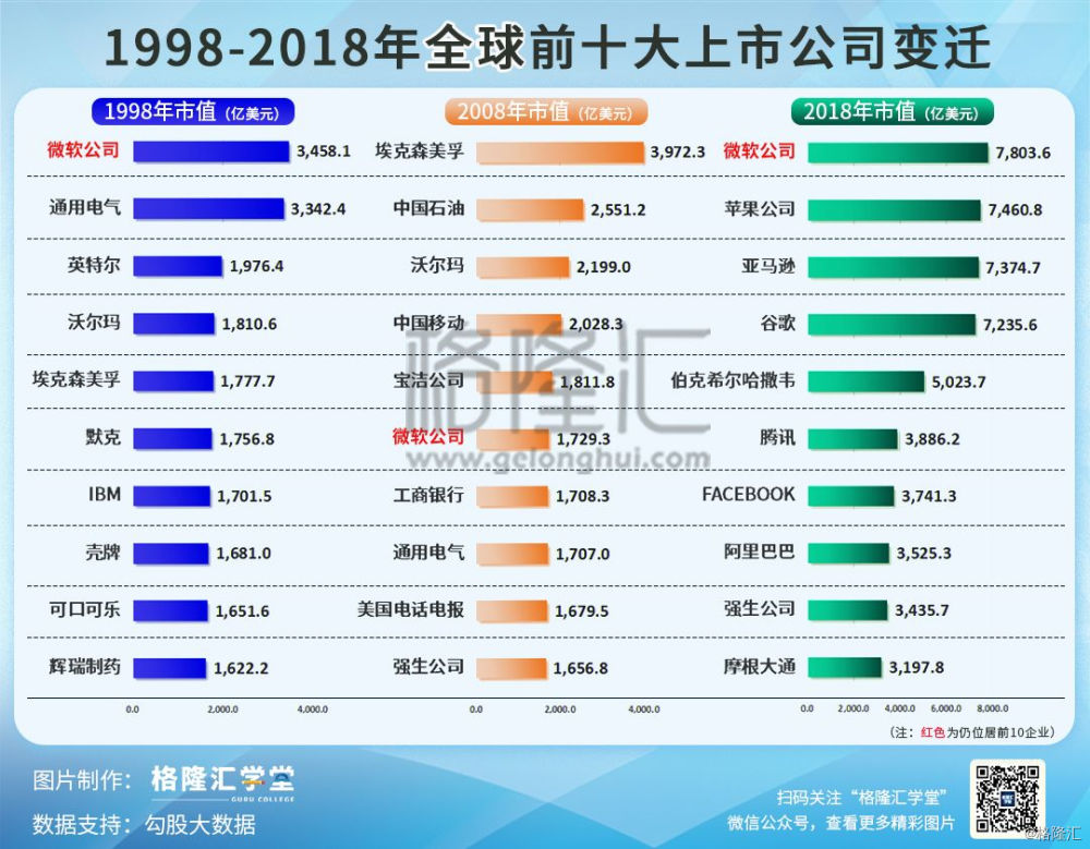 法国征收3 的数字税 美国科技巨头的好日子结束了 法国征收3 的数字税 美国科技巨头的好日子结束了