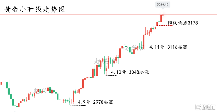 黄金走势图.png
