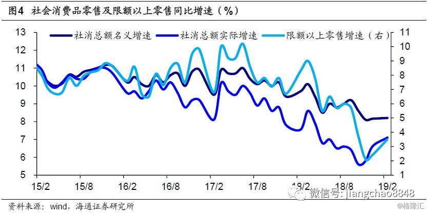 GDP靠股市