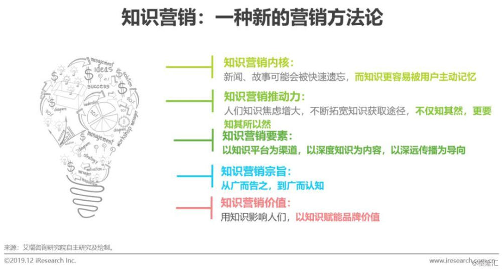 知识营销:一种新的营销方法论