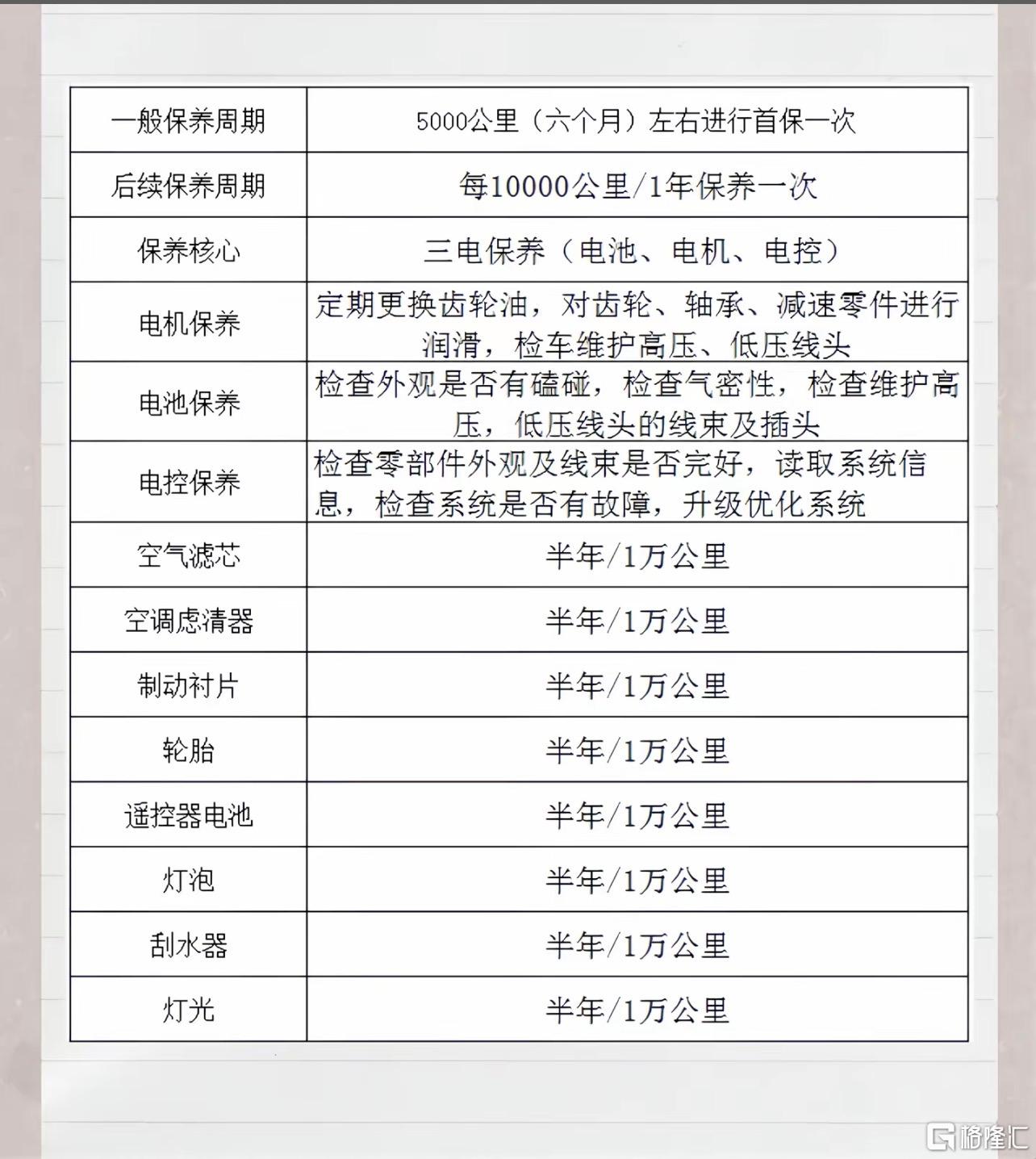 新能源车保养项目.jpg