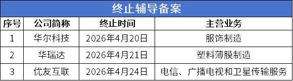终止辅导.png