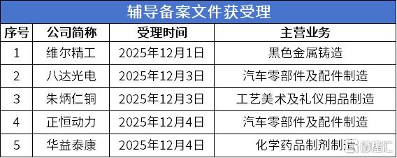 辅导受理.png