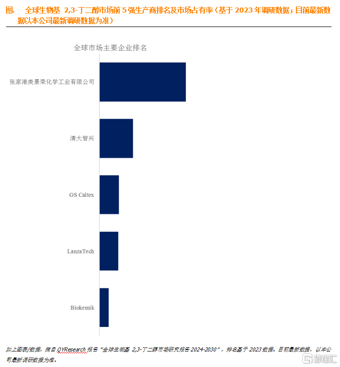 QY生物基 2,3-丁二醇.png