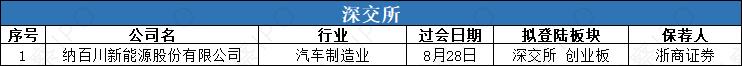 2 过会.png