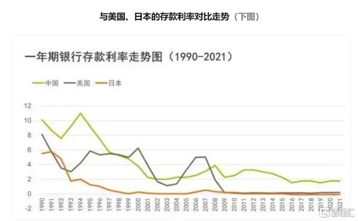 中国美国日本利率对比图.png