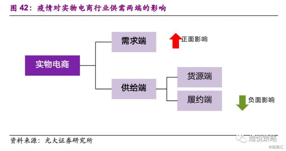 电商运营无线端,电商运营无线端是什么