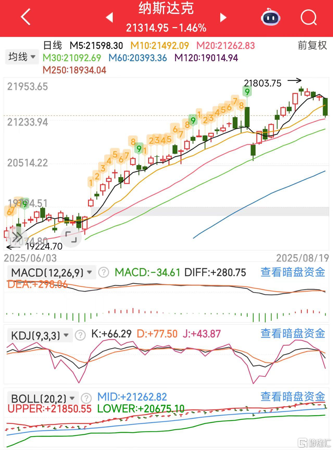 微信图片_20250820123201_220_11纳指.jpg