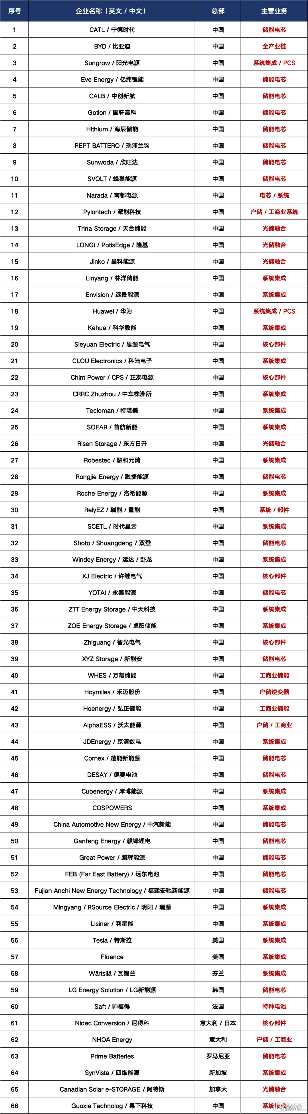 储能厂商图1.png