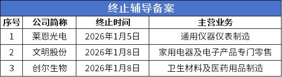 终止辅导.png