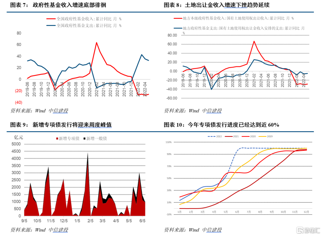 一、减税降费力度不减，疫情冲击早有预期，财政收入单月降幅有所收窄
