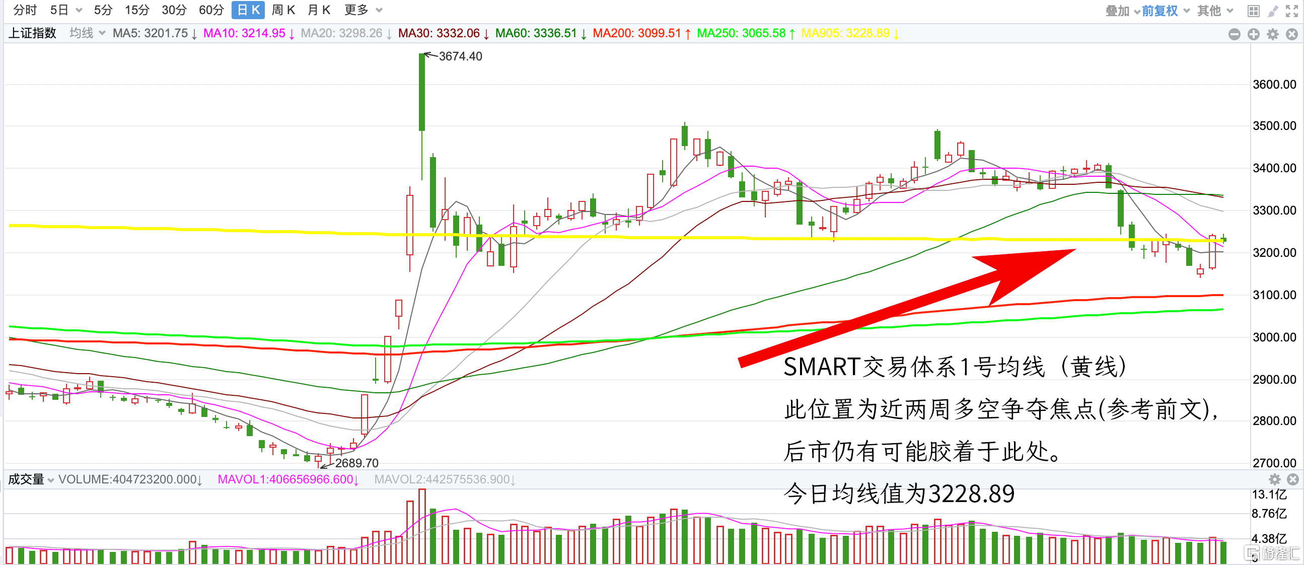 上证smart2025-01-15 14.49.05.png