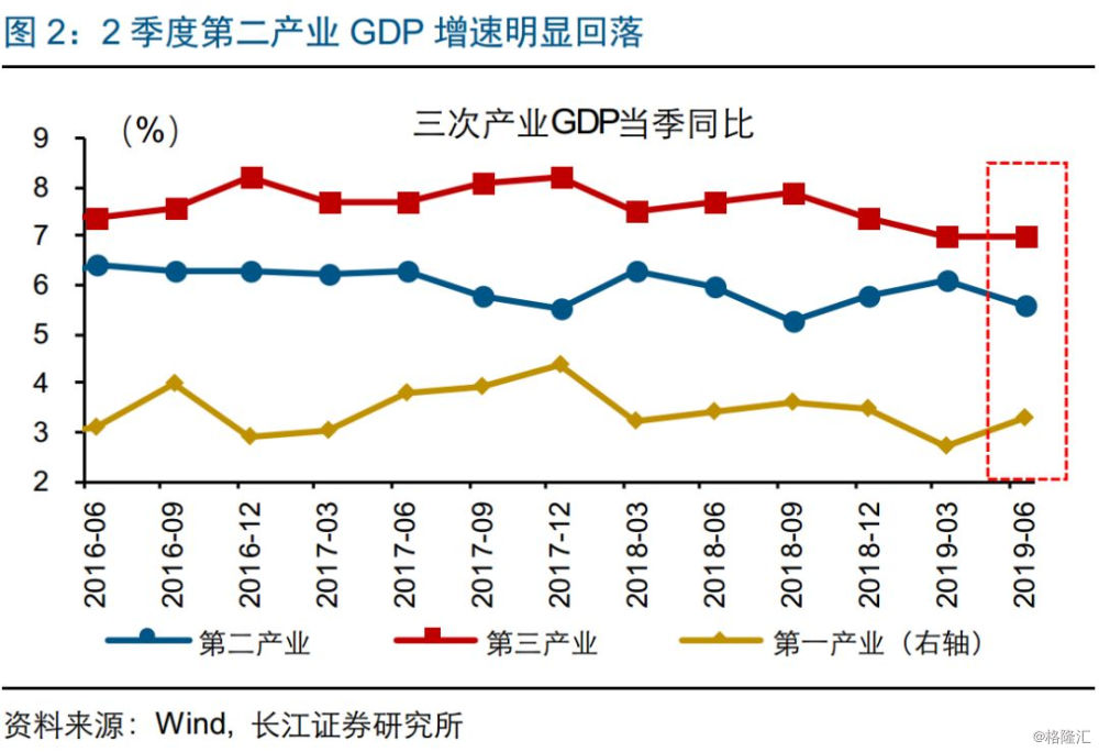 日本主要产业gdp_中国城市发展的的秘密和未来(2)