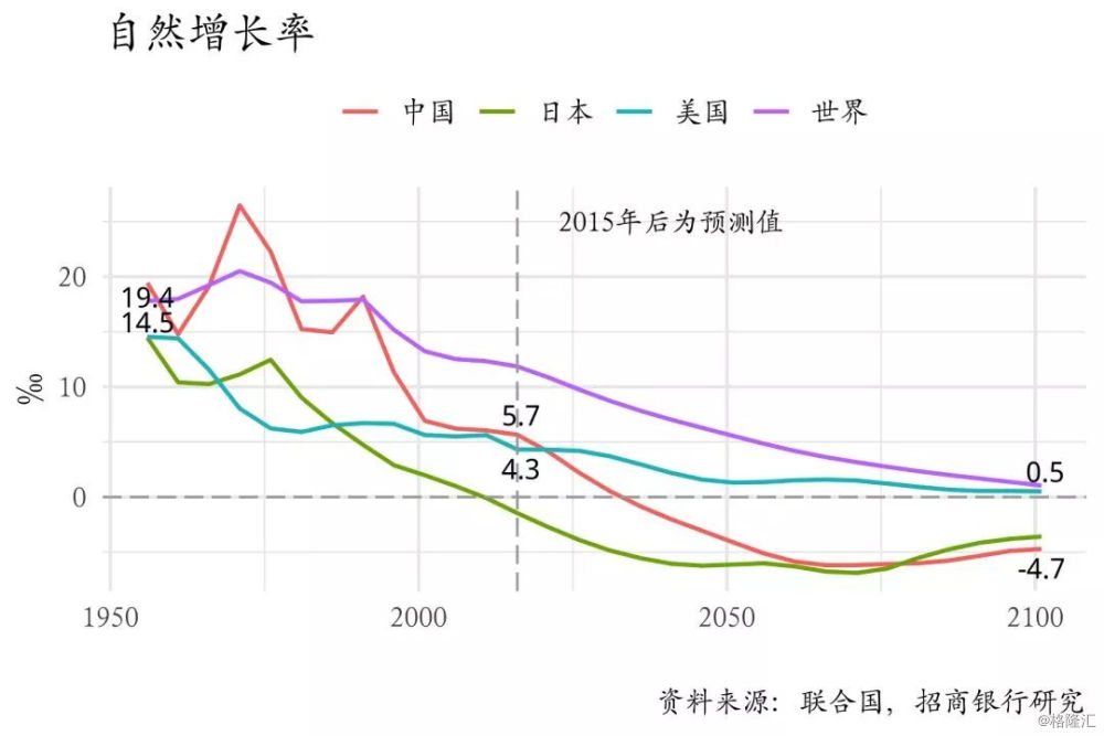人口粗死亡率_2013年宁波户籍人口粗死亡率降了 但慢性病死亡比例提高了(2)