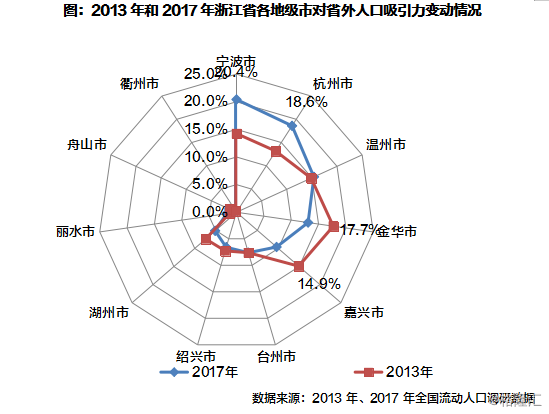 无锡人口流入_无锡人口