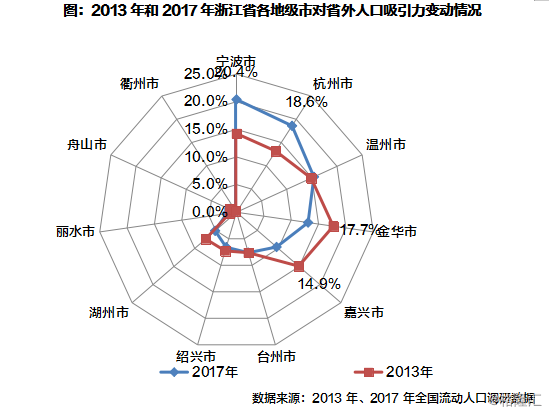 无锡人口流入_北上广就认豪车 猜猜中国一线城市啥车最畅销