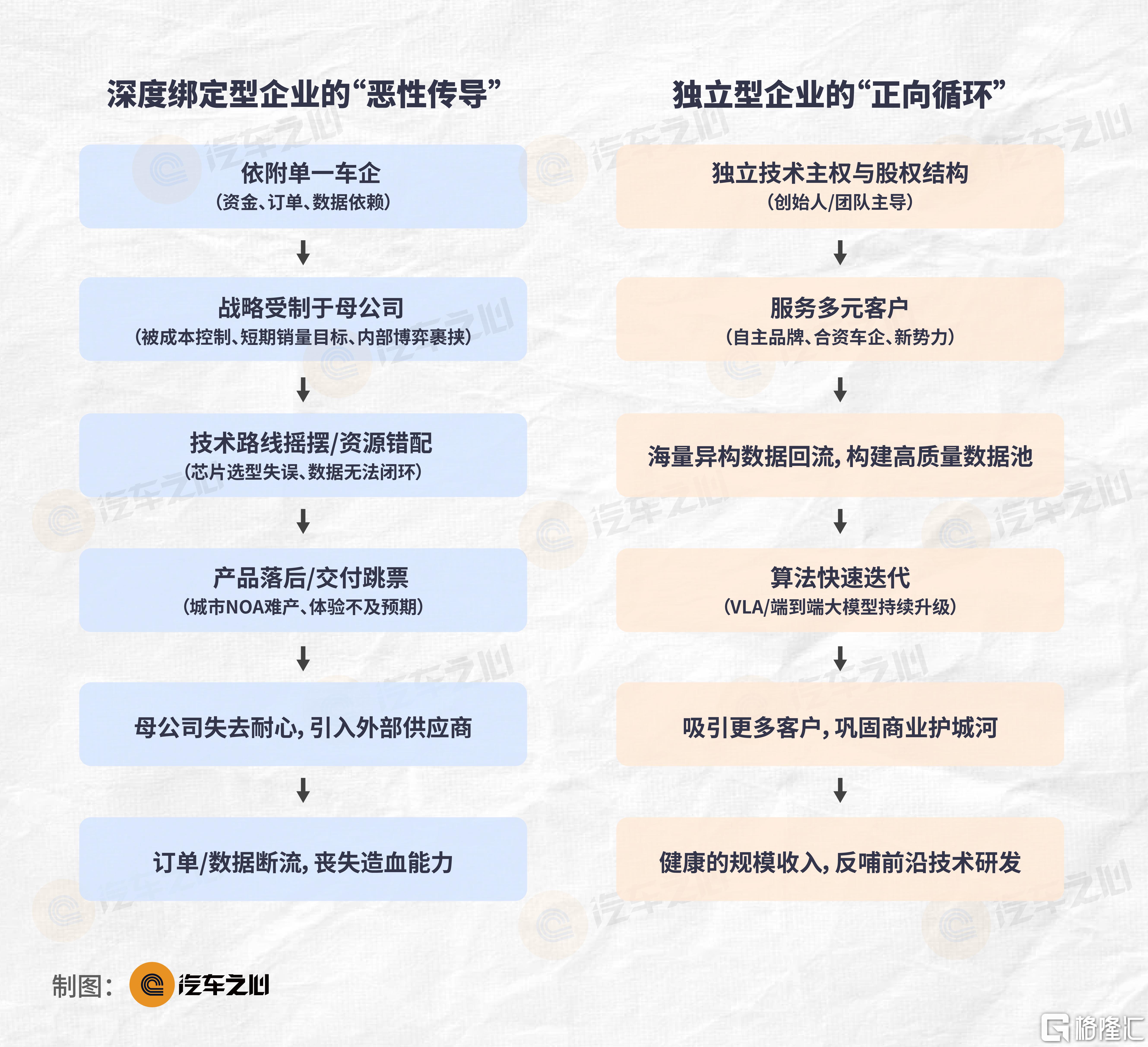 汽车之心 表格图片-23.png