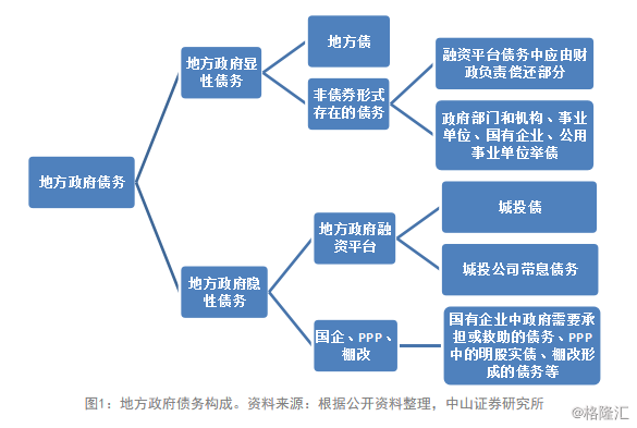 李湛 如何看待地方政府隐性债务规模