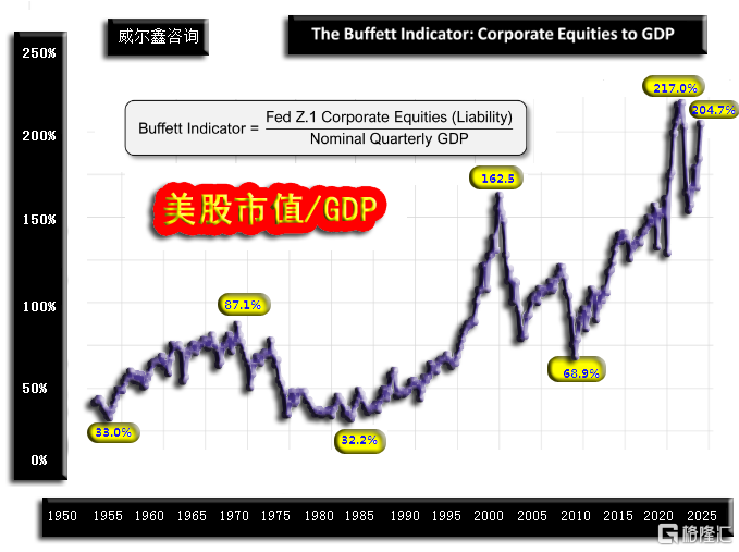 07 美股市值比GDP-240524.png