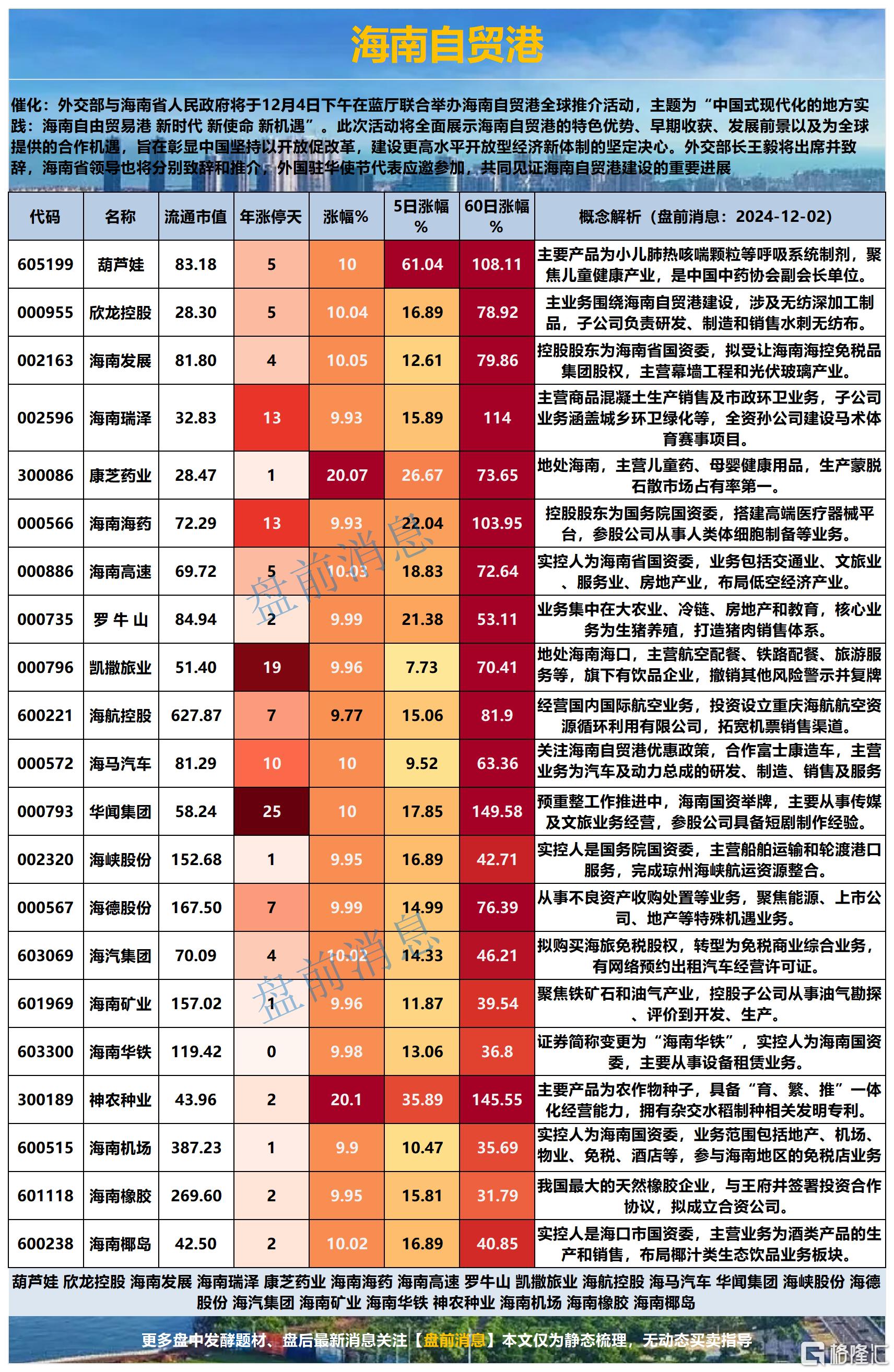 海南2024-12-02 18-54-14_Sheet2.png