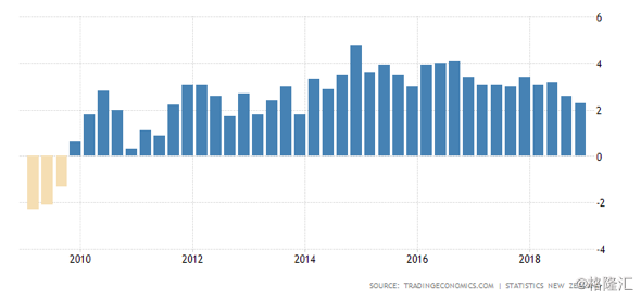 2019年全球GDP最高的国家_全球gdp2019(3)
