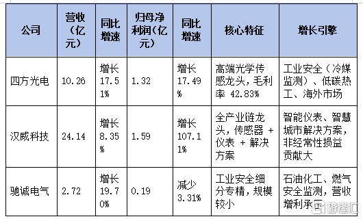 气体传感器.png