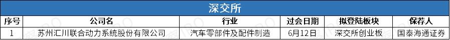 深交所 过会1.jpg