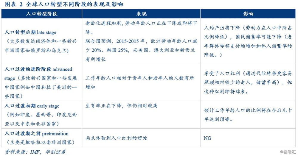 各国人口老龄化_程阳 2014年全球人口老龄化分析(2)